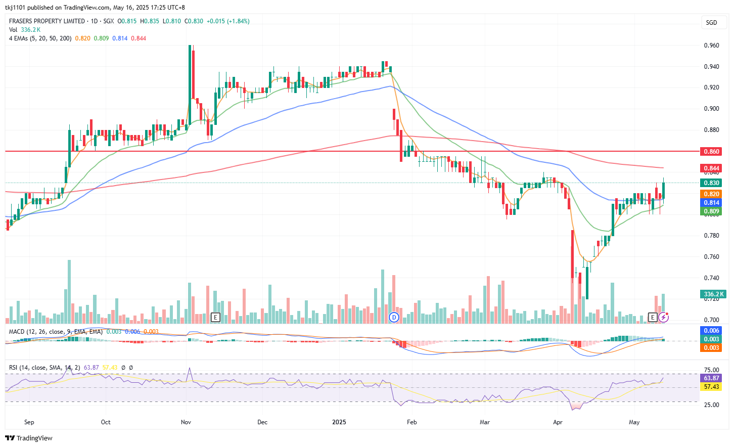 A graph of stock market
AI-generated content may be incorrect.