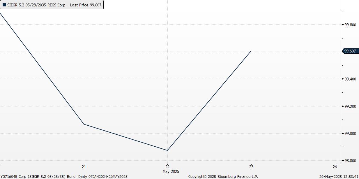 A graph on a white background
AI-generated content may be incorrect.