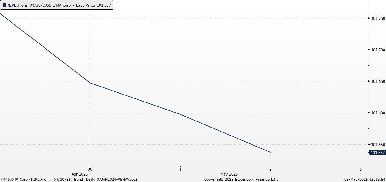 A graph on a white background
AI-generated content may be incorrect.
