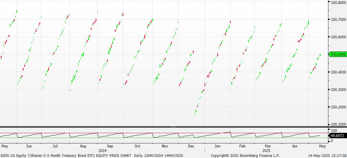 A graph with green and red lines
AI-generated content may be incorrect.