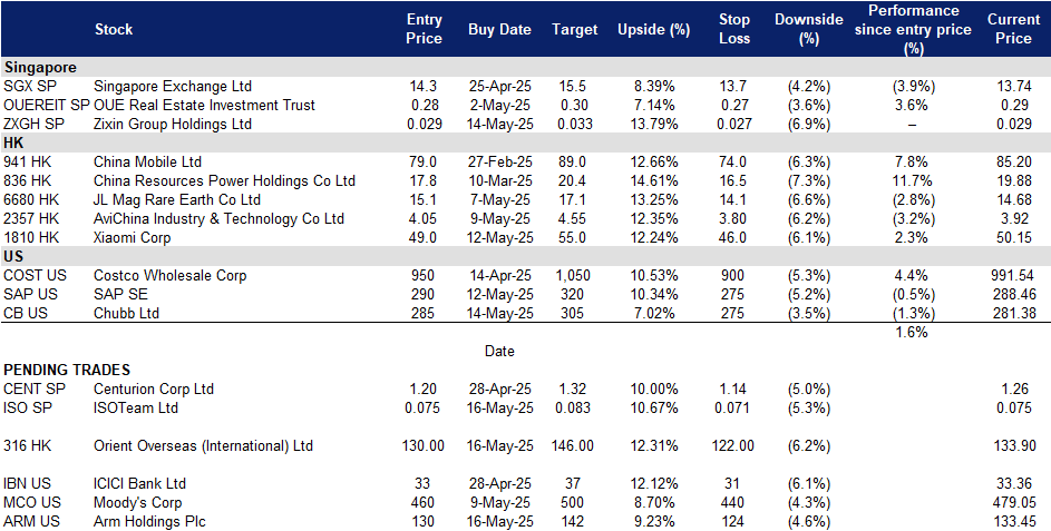 A screenshot of a data sheet
AI-generated content may be incorrect.