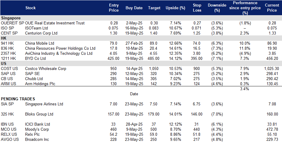 A screenshot of a data sheet
AI-generated content may be incorrect.
