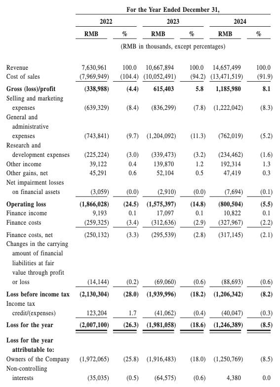A close-up of a financial statement

AI-generated content may be incorrect.