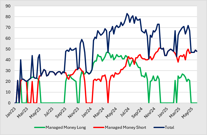 A graph of a graph of money
AI-generated content may be incorrect.