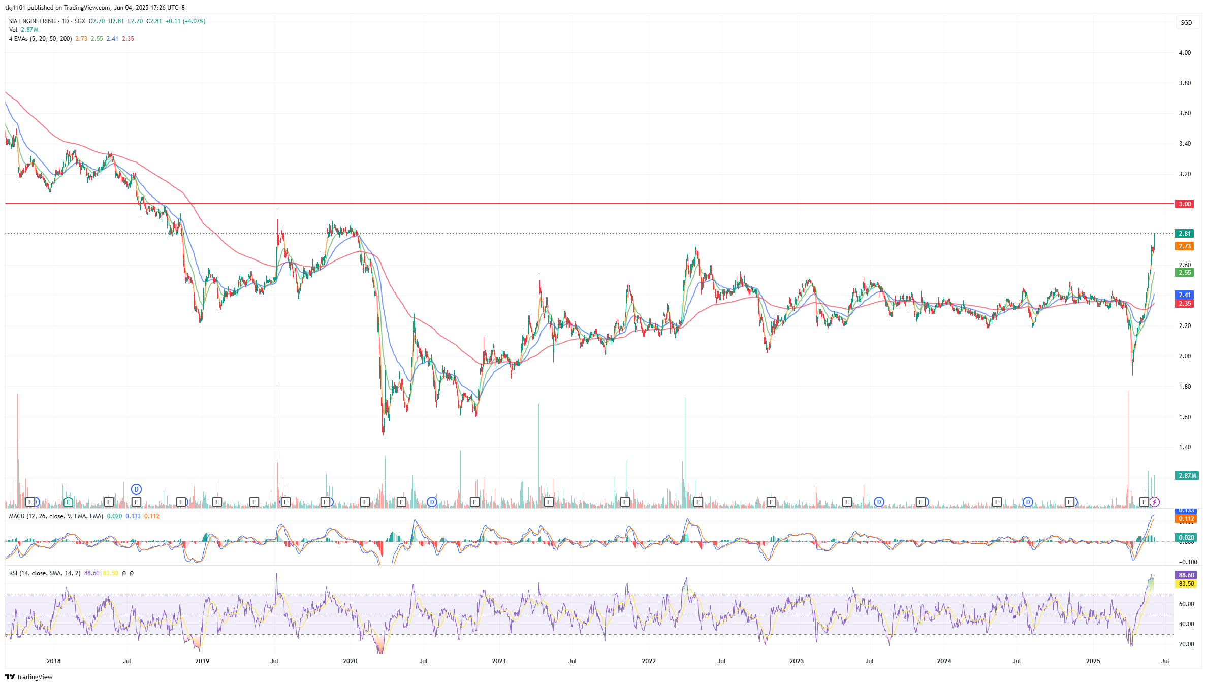 A graph of a stock market

AI-generated content may be incorrect.