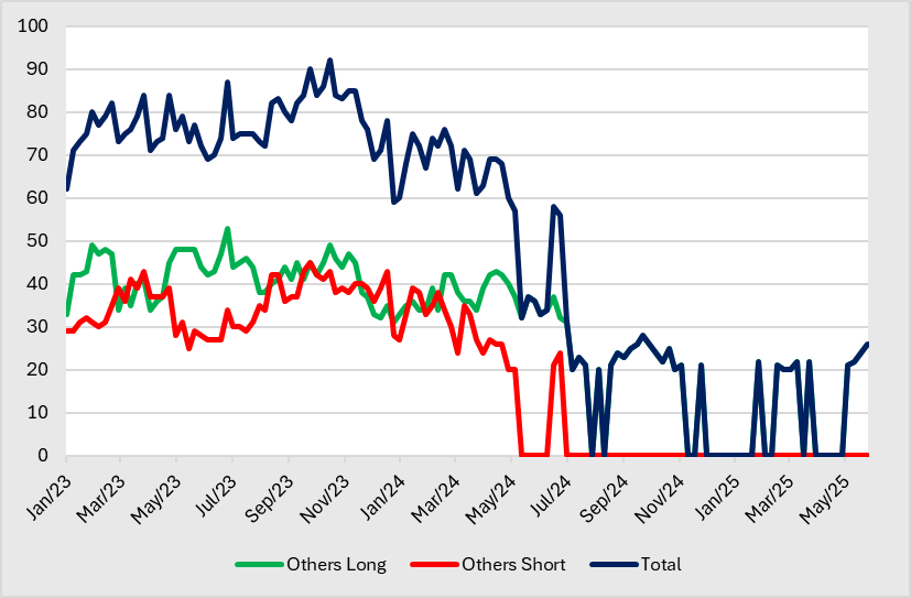 A graph of different colored lines
AI-generated content may be incorrect.