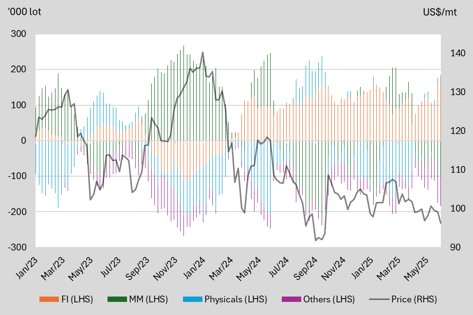A graph of different colored lines
AI-generated content may be incorrect.