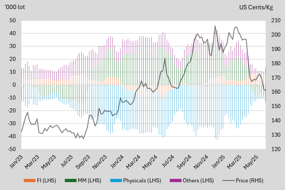 A graph of different colored lines
AI-generated content may be incorrect.