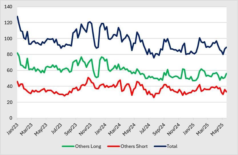 A graph of different colored lines
AI-generated content may be incorrect.
