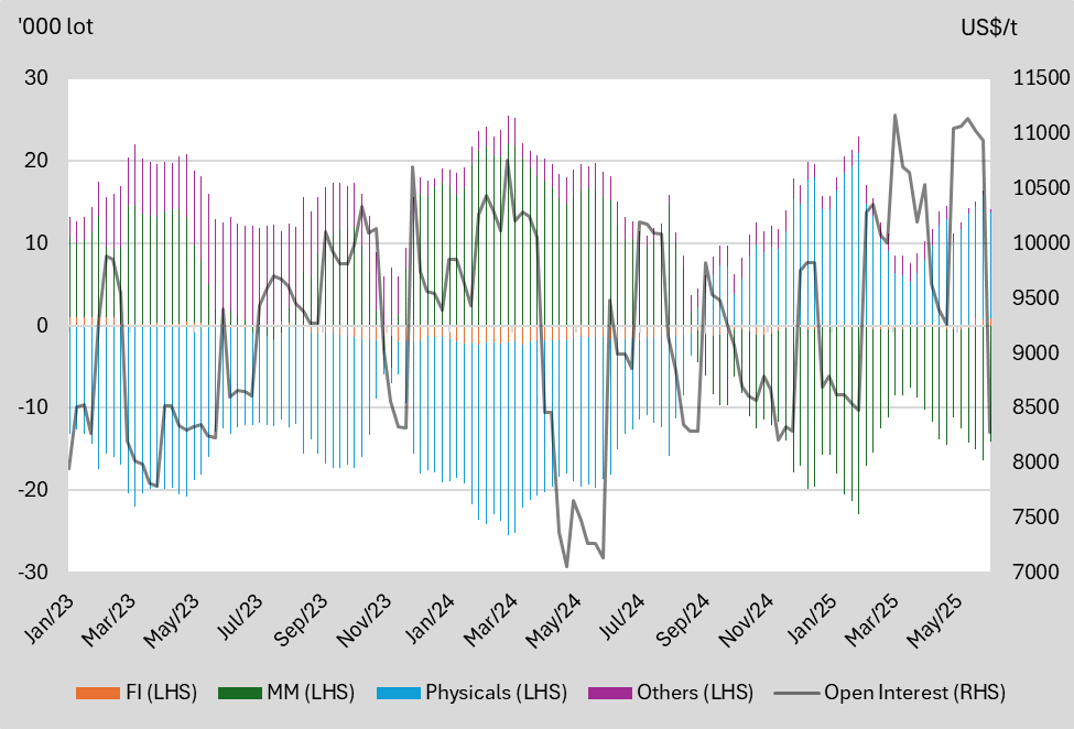 A graph of different colored lines
AI-generated content may be incorrect.