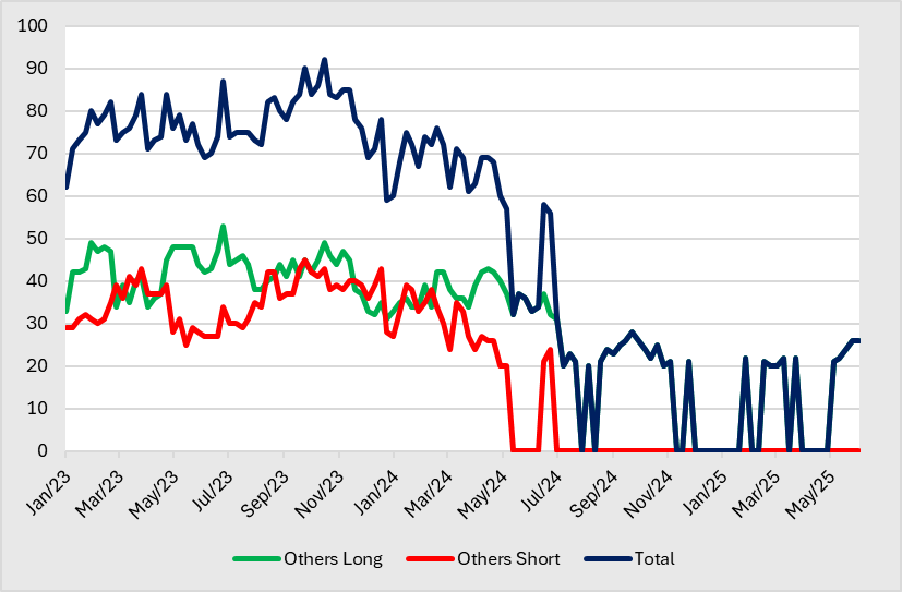 A graph of different colored lines
AI-generated content may be incorrect.