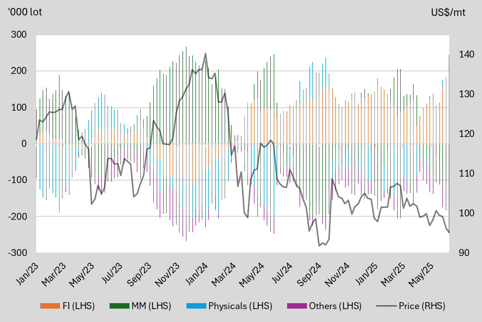 A graph of different colored lines
AI-generated content may be incorrect.