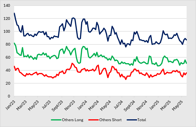 A graph of different colored lines
AI-generated content may be incorrect.