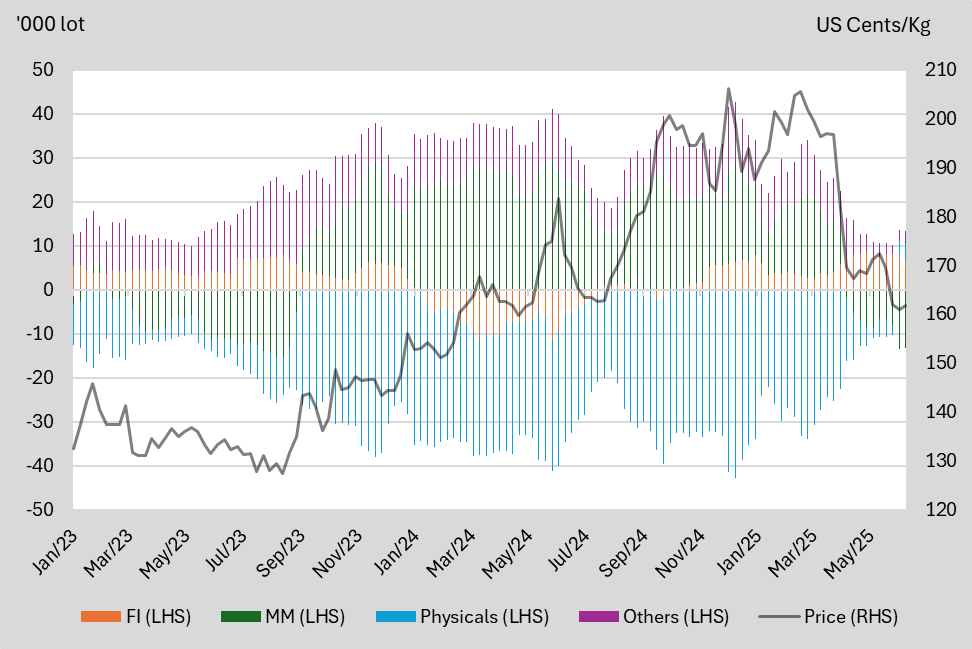 A graph of different colored lines
AI-generated content may be incorrect.