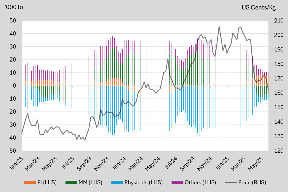 A graph of different colored lines
AI-generated content may be incorrect.