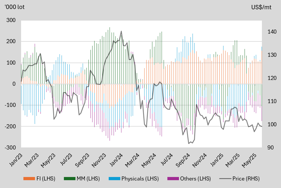 A graph of different colored lines
AI-generated content may be incorrect.