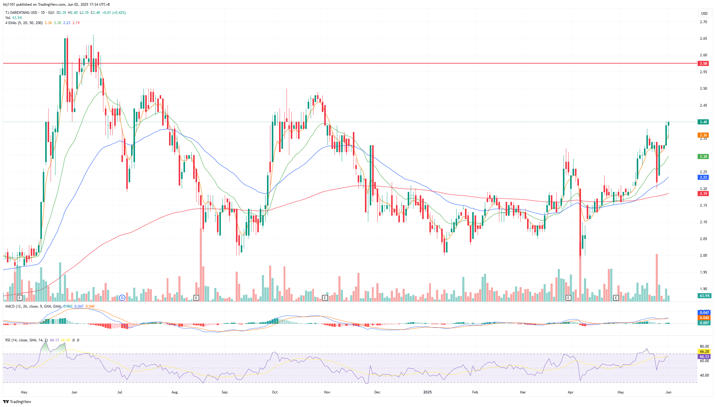 A graph of stock market

AI-generated content may be incorrect.
