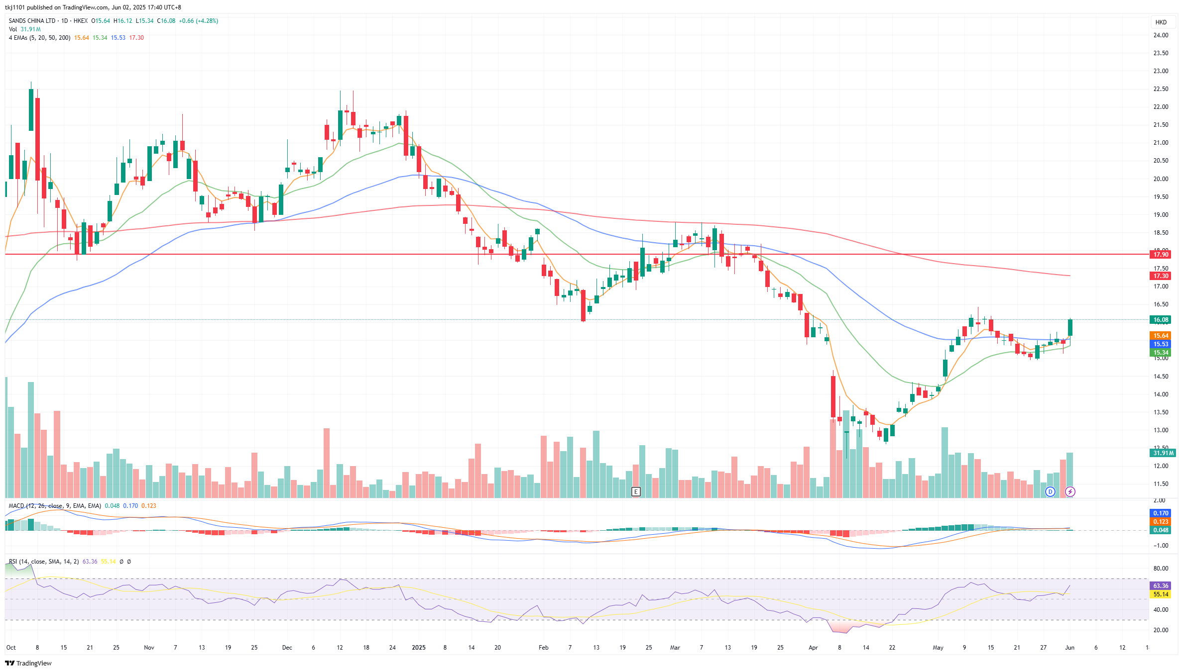 A graph of stock market

AI-generated content may be incorrect.