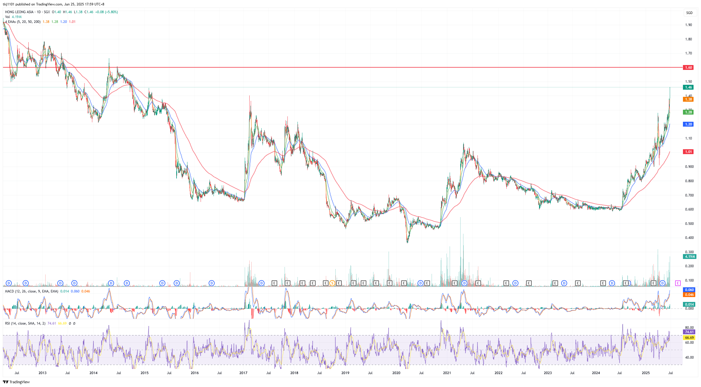 A graph of stock market

AI-generated content may be incorrect.