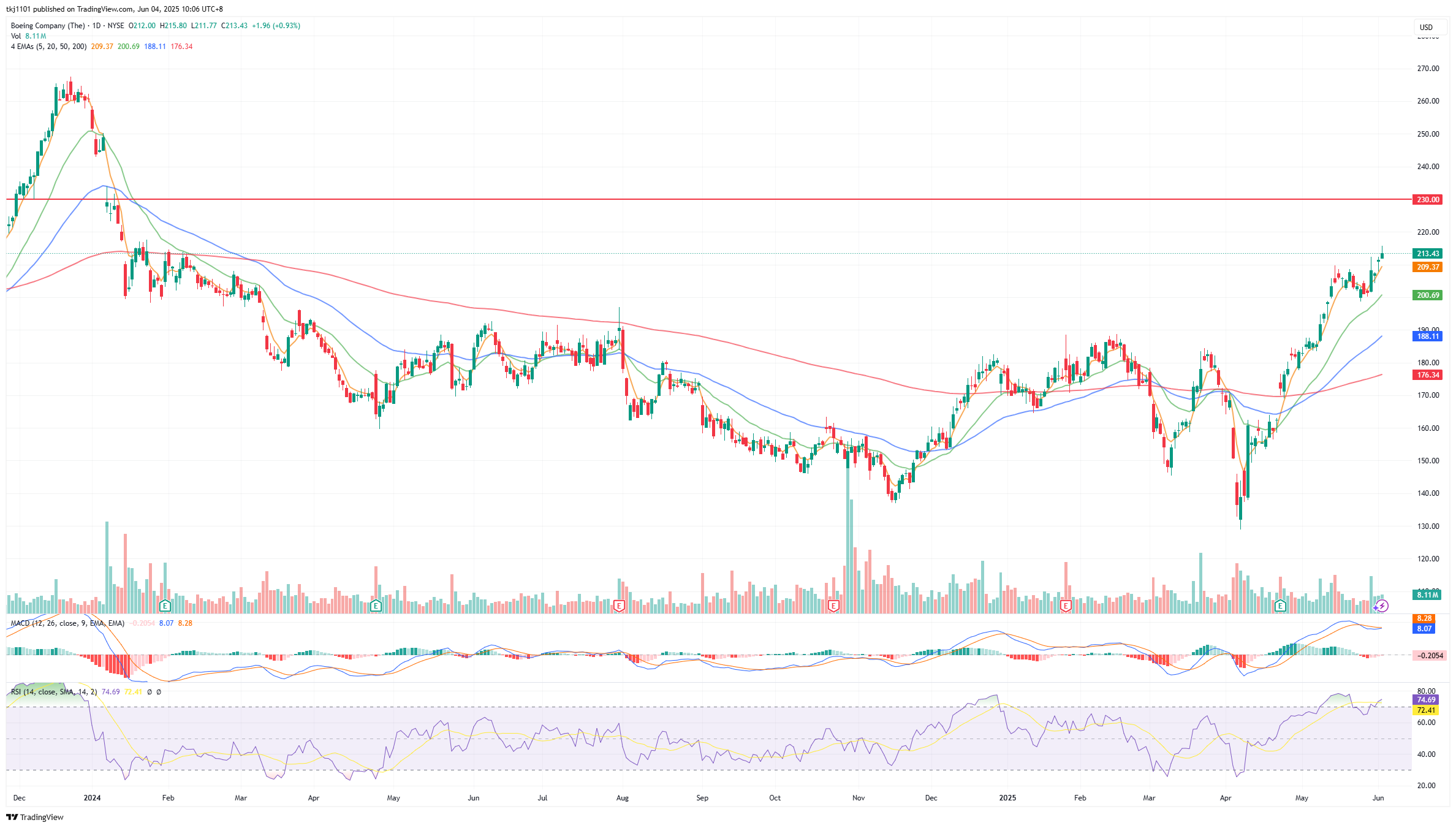 A graph of stock market

AI-generated content may be incorrect.
