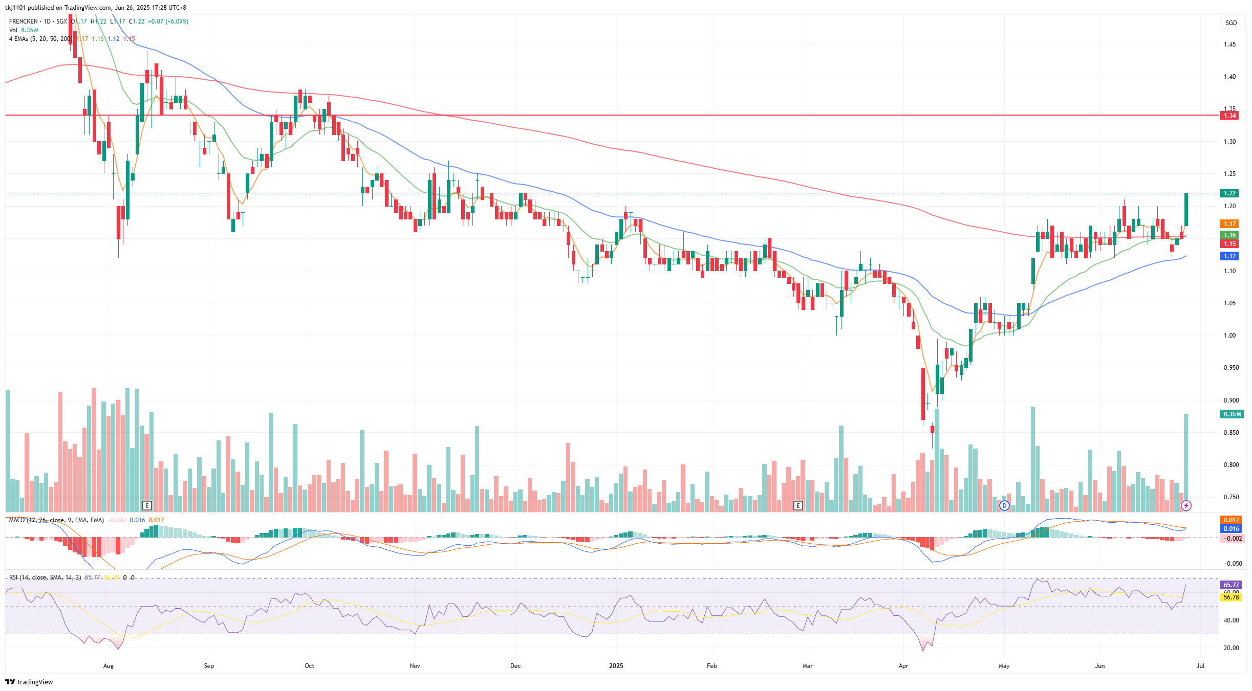 A graph of stock market

AI-generated content may be incorrect.