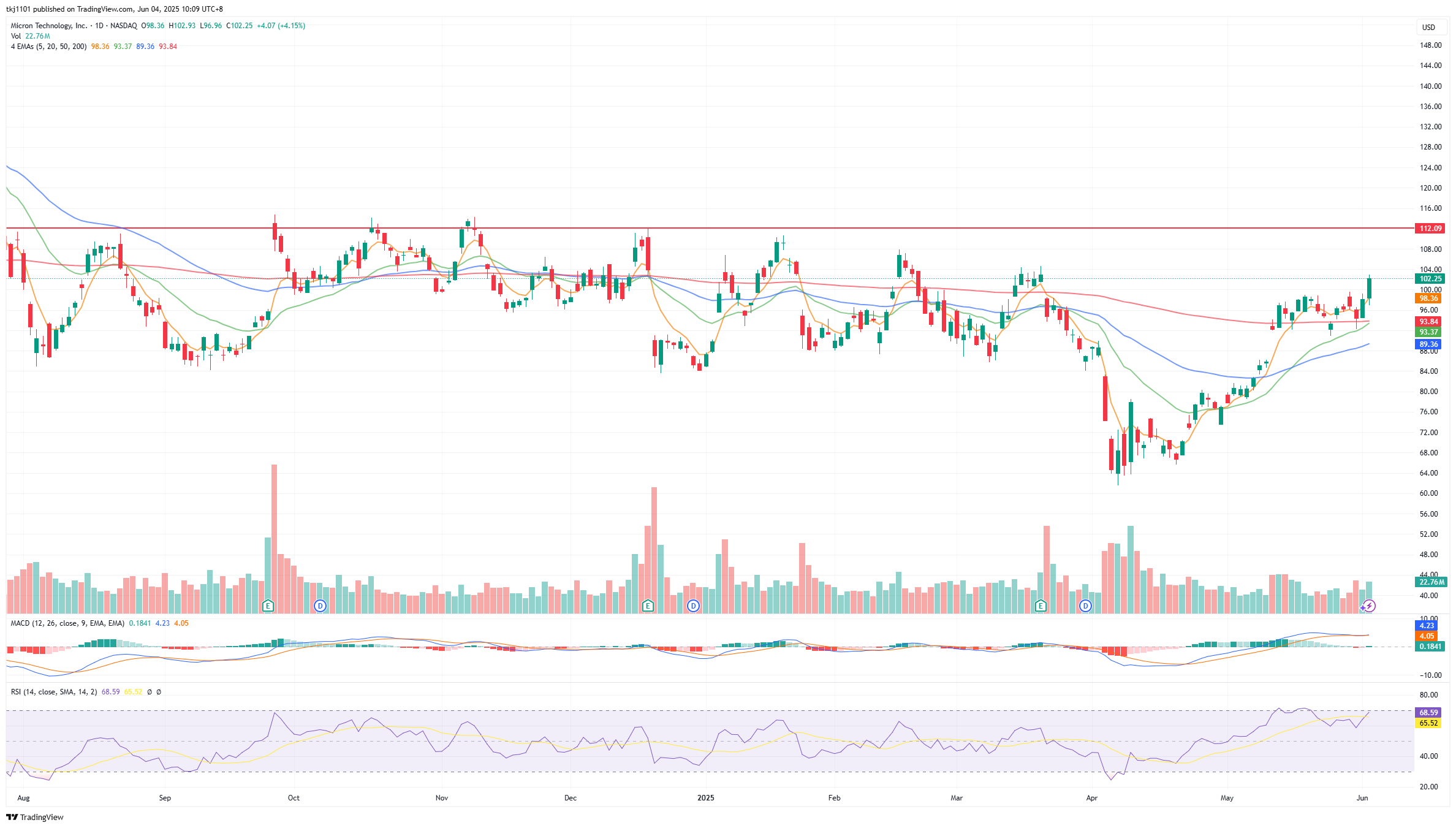A graph of stock market

AI-generated content may be incorrect.