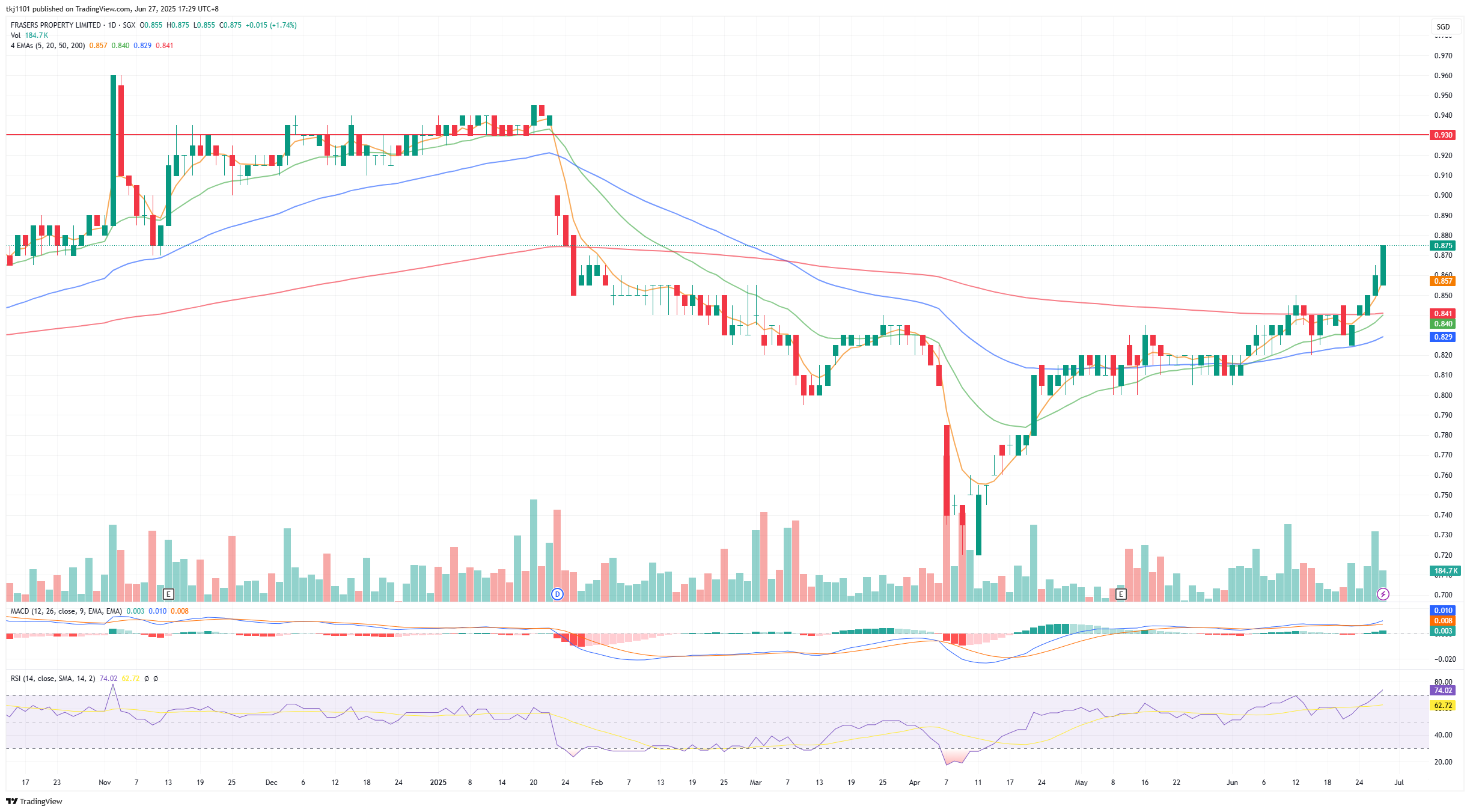 A graph of stock market

AI-generated content may be incorrect.