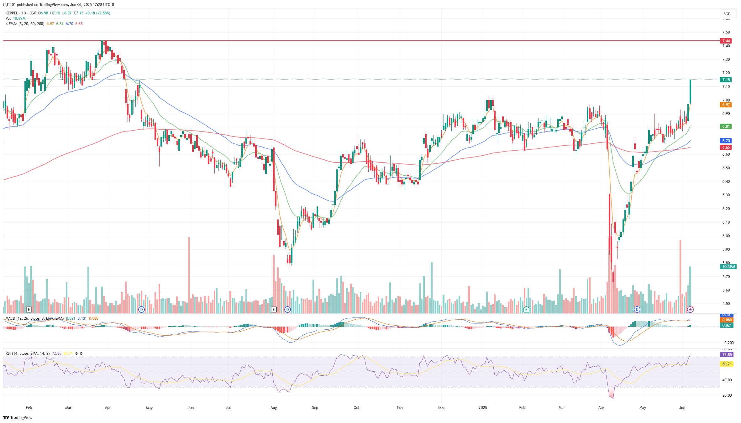 A graph of stock market

AI-generated content may be incorrect.