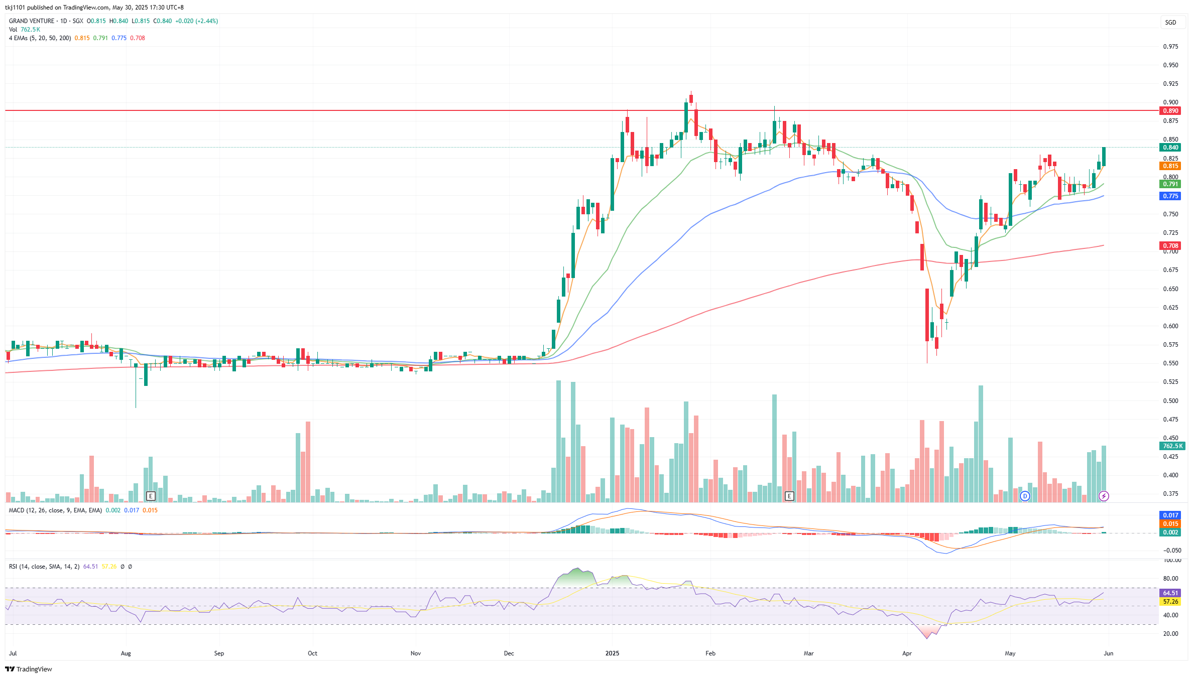 A graph of stock market

AI-generated content may be incorrect.