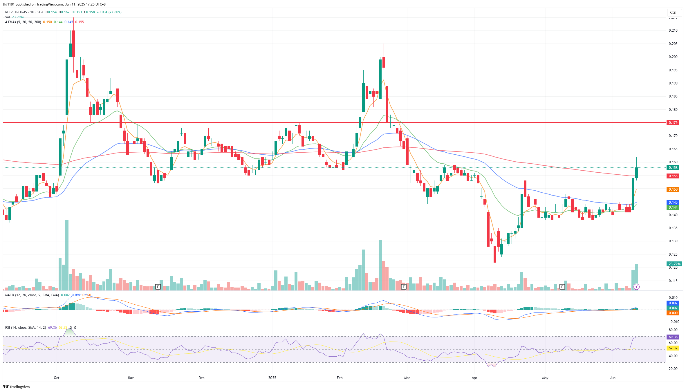 A graph of stock market

AI-generated content may be incorrect.