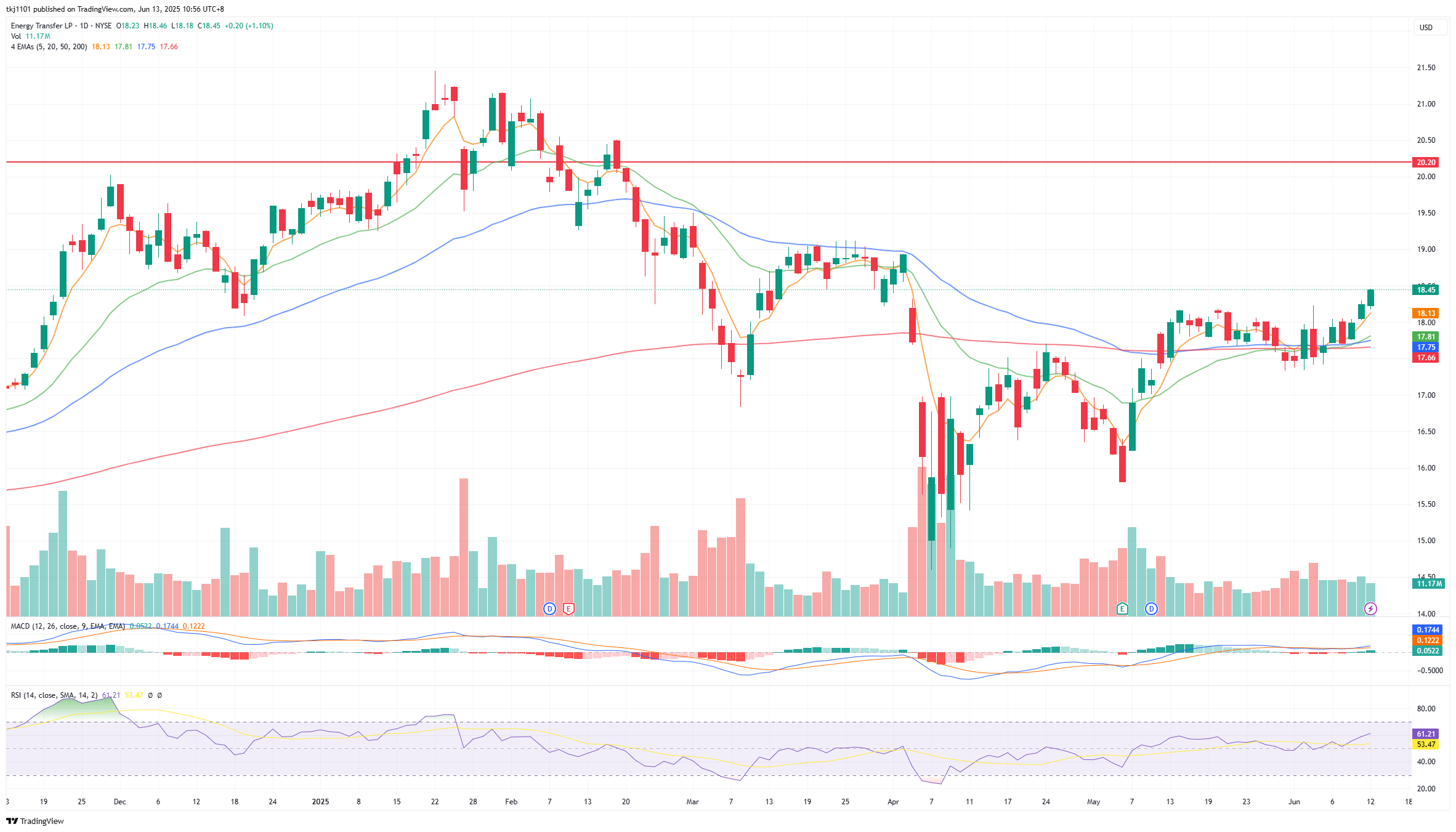 A graph of stock market

AI-generated content may be incorrect.