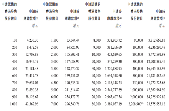 A screenshot of a chart

AI-generated content may be incorrect.