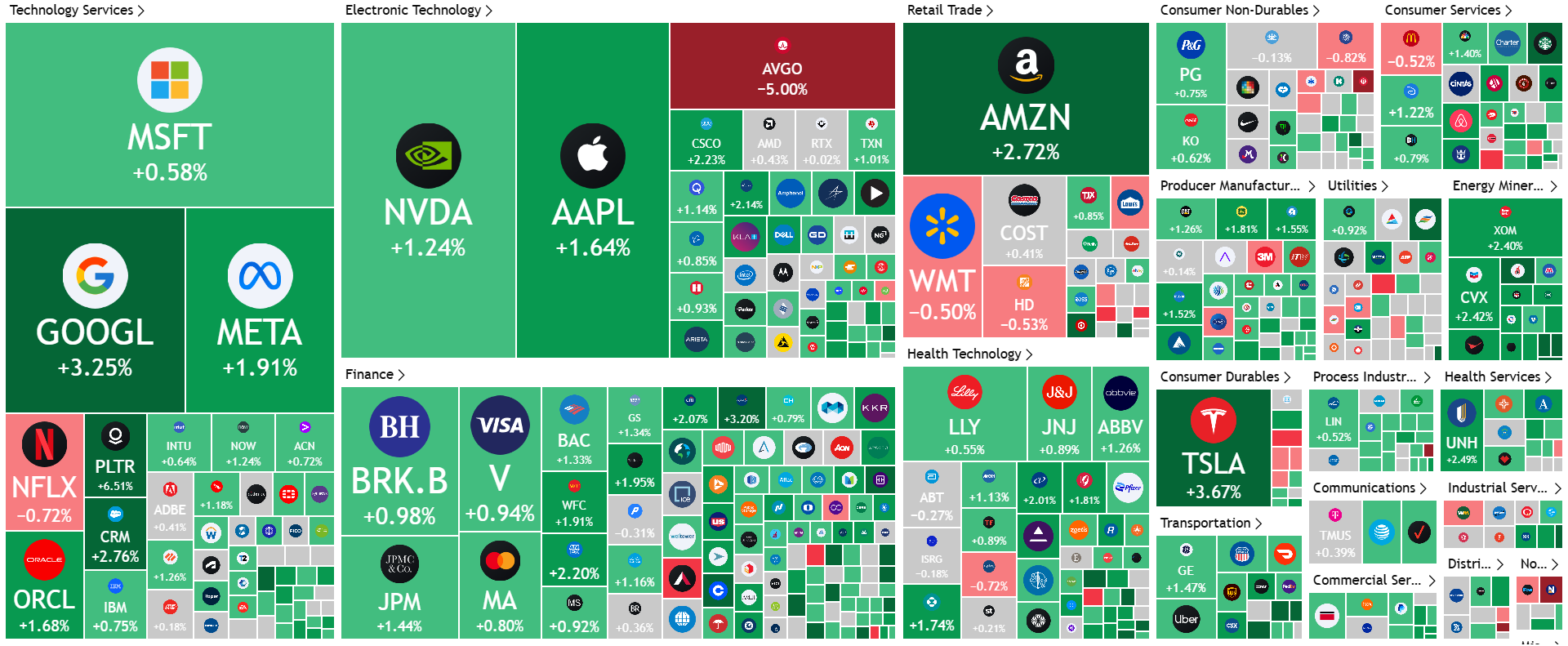 A screenshot of a computer

AI-generated content may be incorrect.