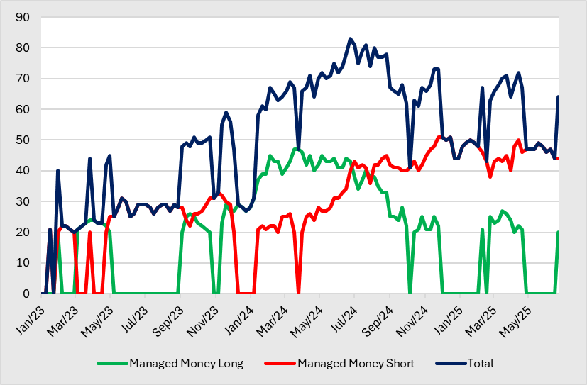 A graph of a graph of a stock market
AI-generated content may be incorrect.