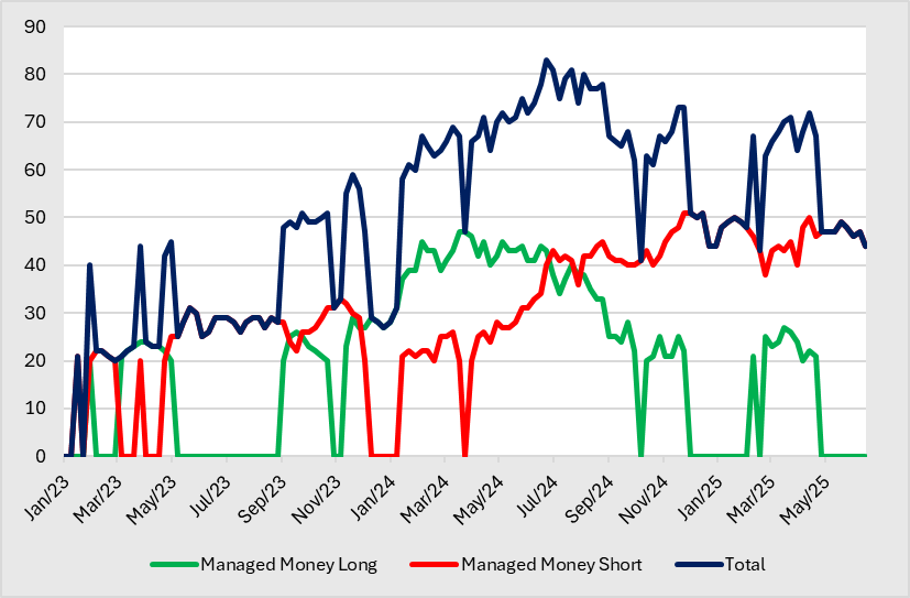 A graph of a graph of money
AI-generated content may be incorrect.