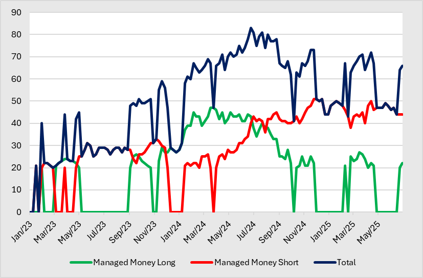 A graph of a graph showing the amount of money
AI-generated content may be incorrect.