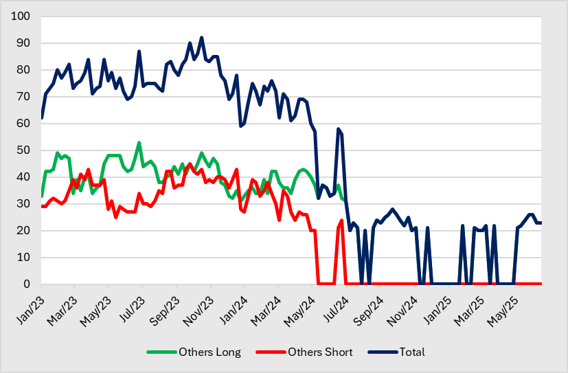 A graph of different colored lines
AI-generated content may be incorrect.