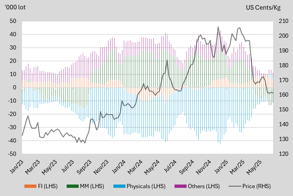 A graph of different colored lines
AI-generated content may be incorrect.