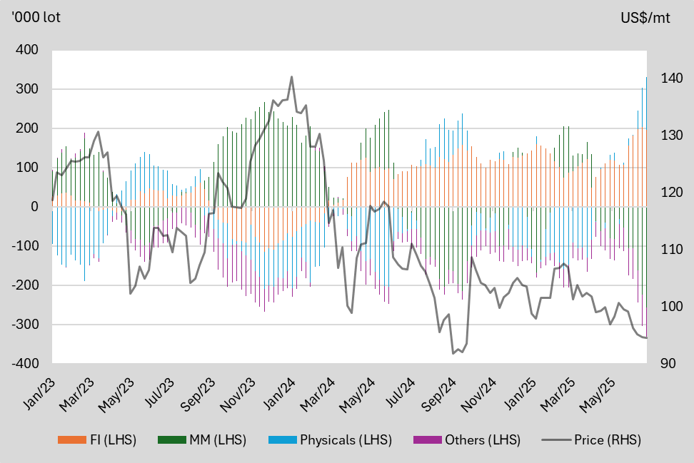 A graph of different colored lines
AI-generated content may be incorrect.