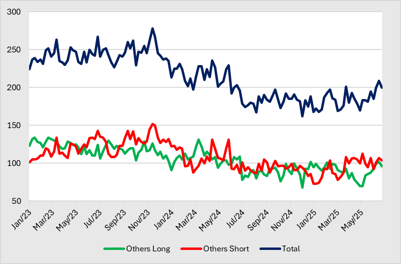 A graph of different colored lines
AI-generated content may be incorrect.