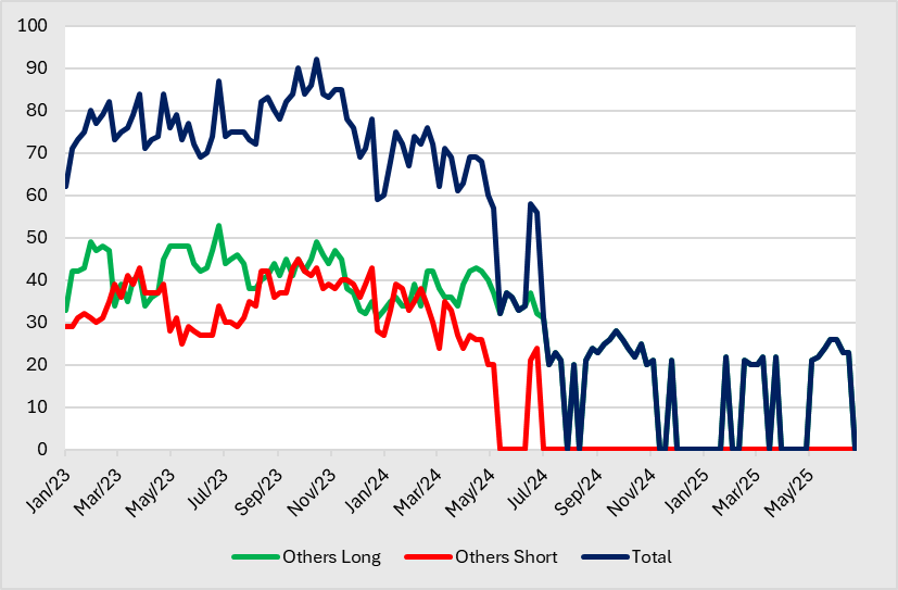 A graph of different colored lines
AI-generated content may be incorrect.