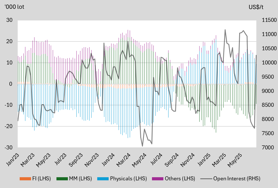 A graph of different colored lines
AI-generated content may be incorrect.