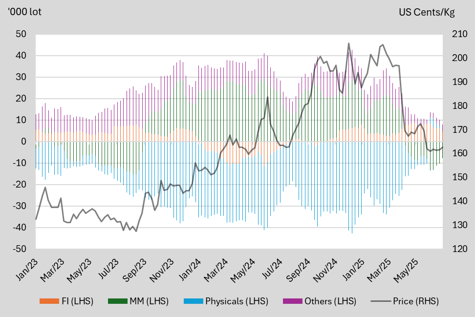 A graph of different colored lines
AI-generated content may be incorrect.