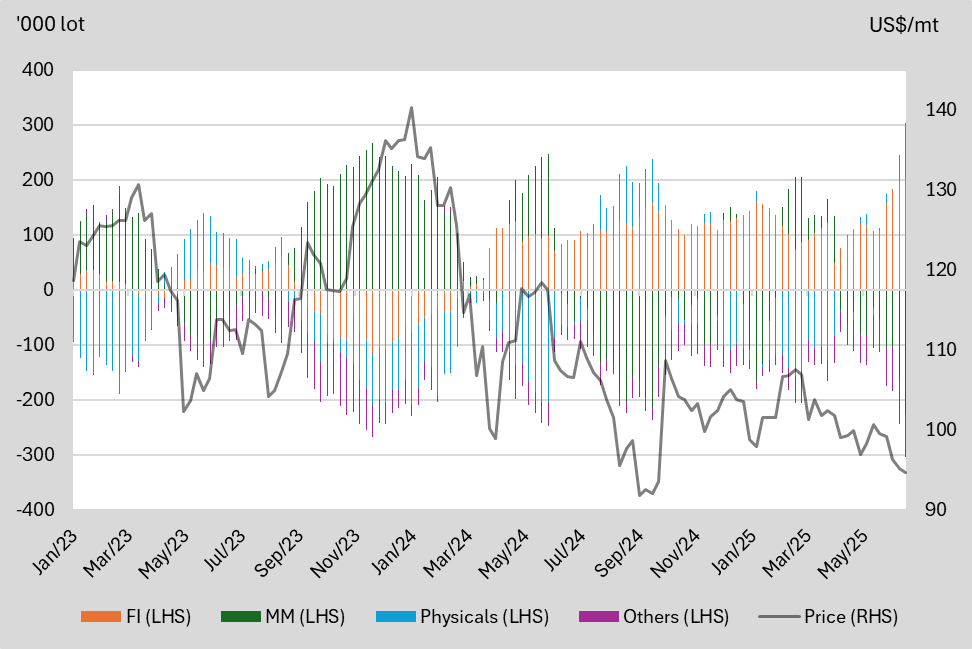 A graph of different colored lines
AI-generated content may be incorrect.