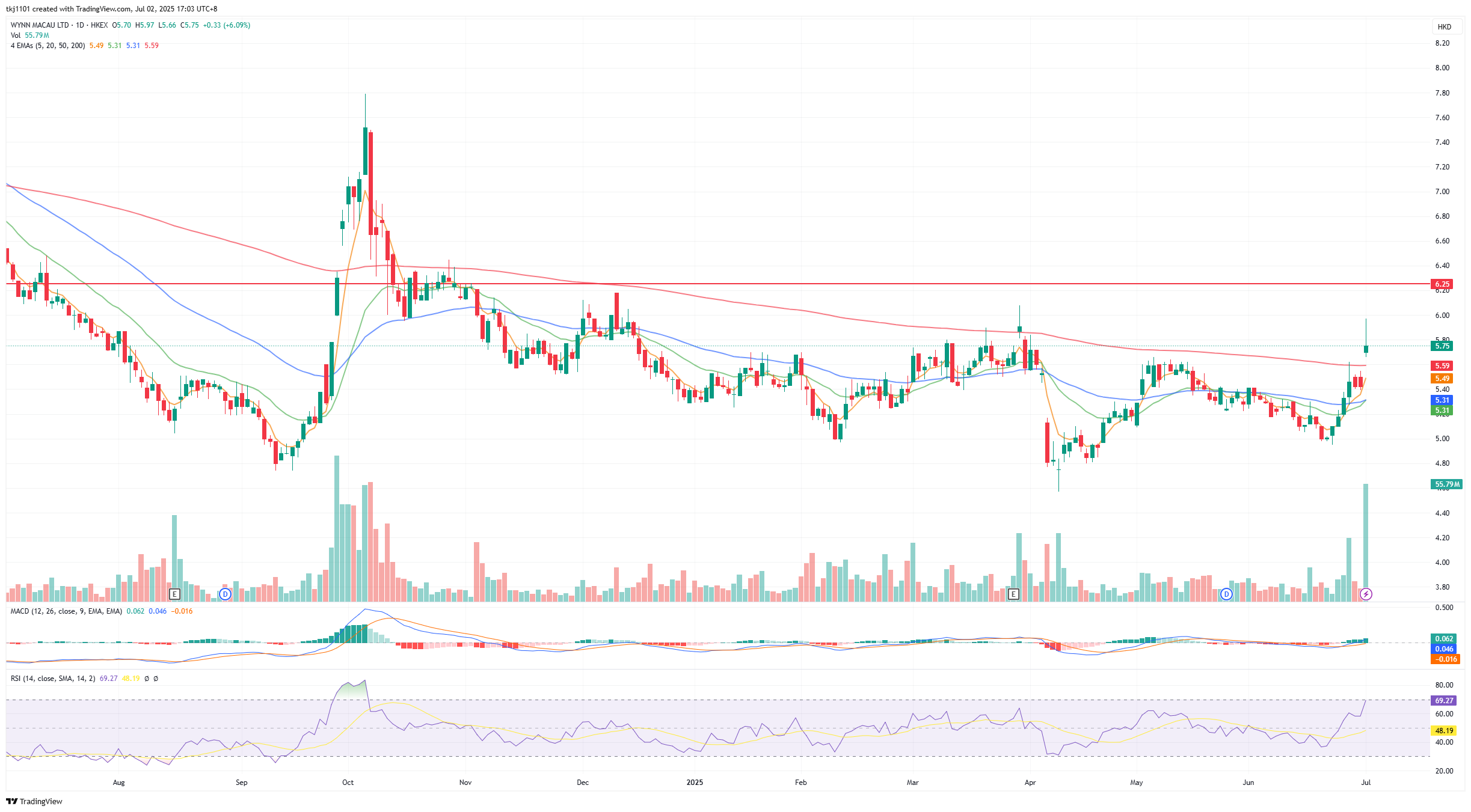 A graph of stock market

AI-generated content may be incorrect.