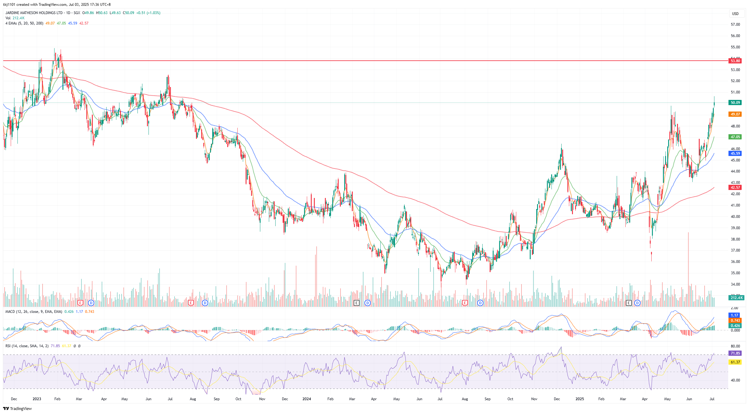 A graph of stock market

AI-generated content may be incorrect.