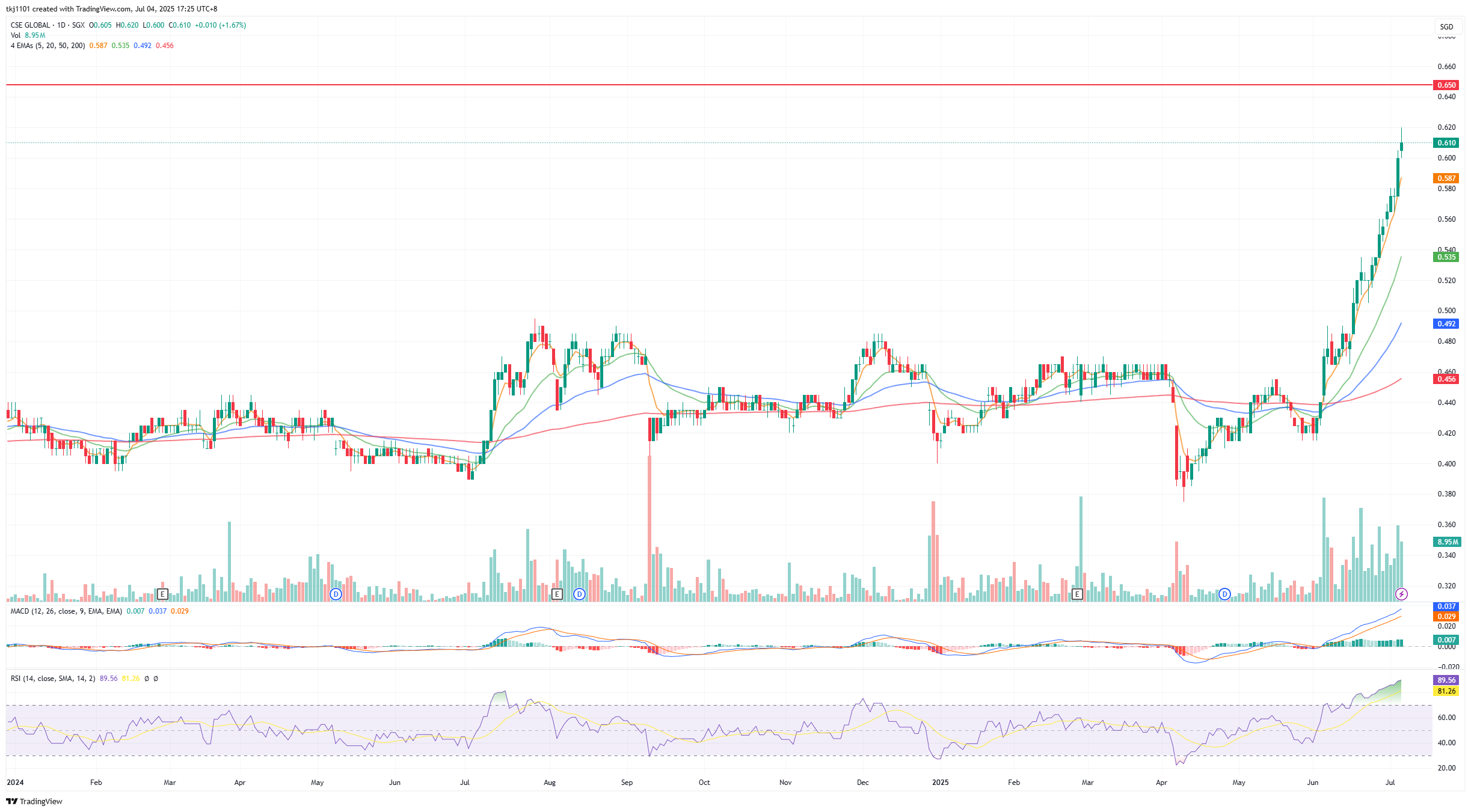 A graph of stock market

AI-generated content may be incorrect.