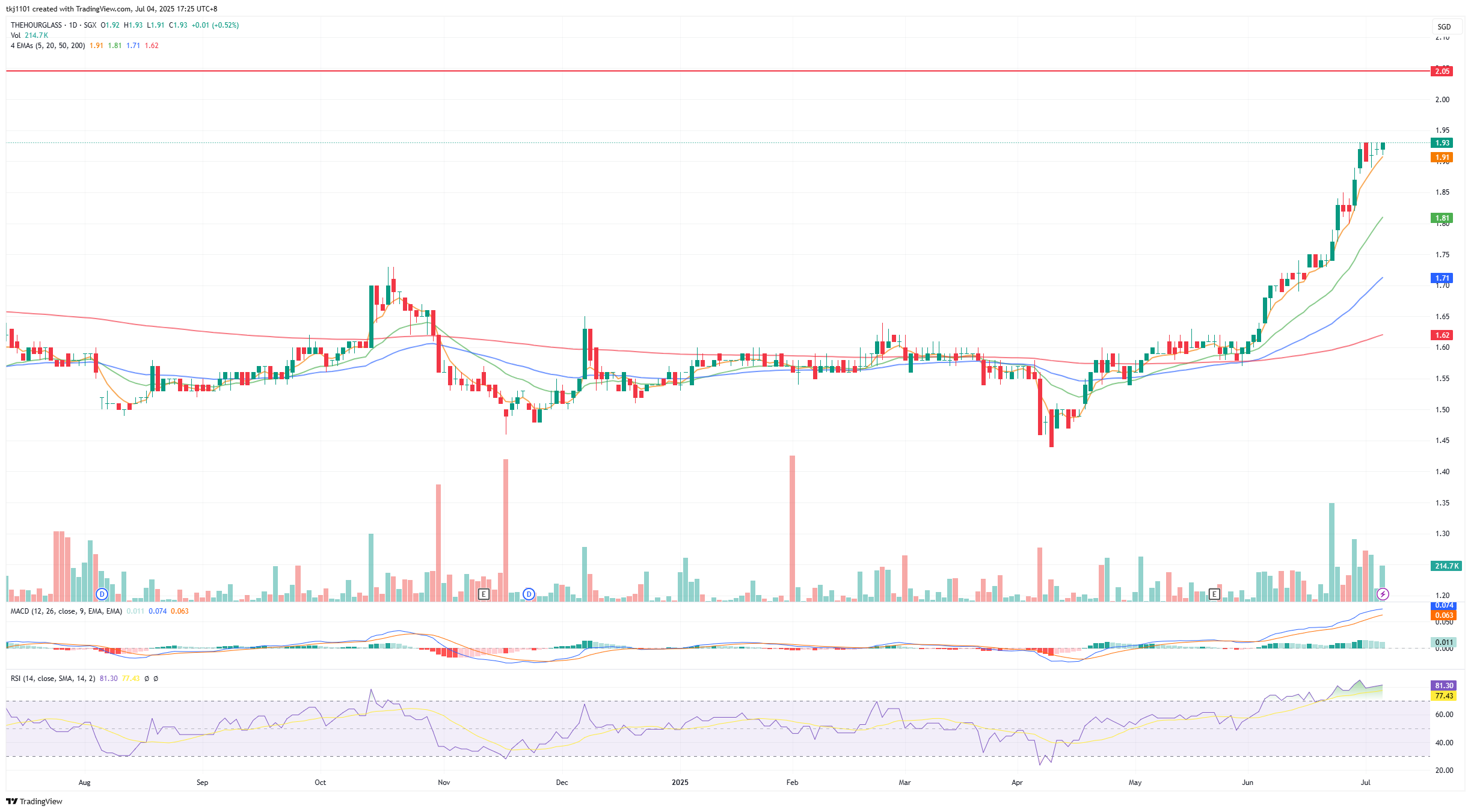 A graph of stock market

AI-generated content may be incorrect.