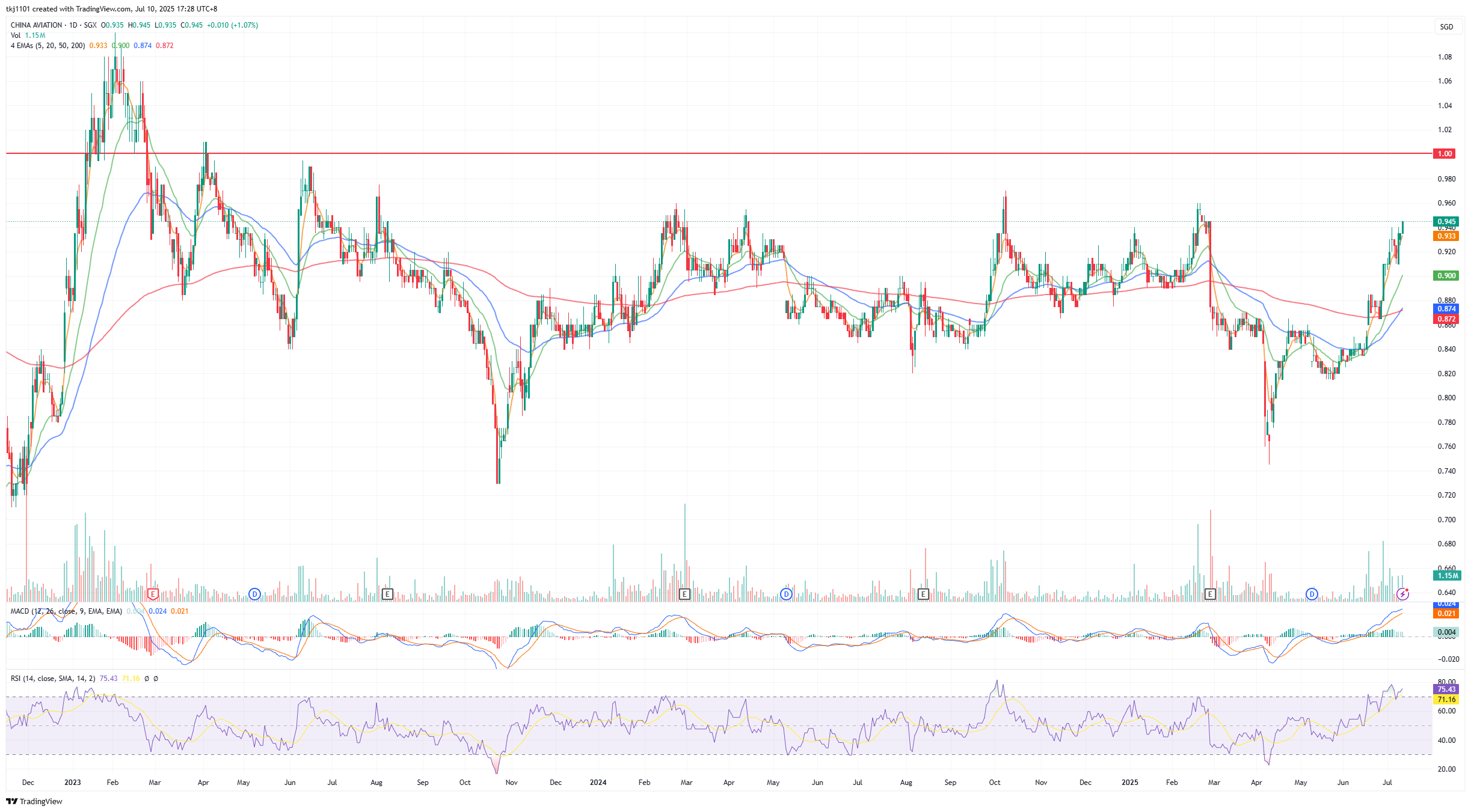 A graph of stock market

AI-generated content may be incorrect.