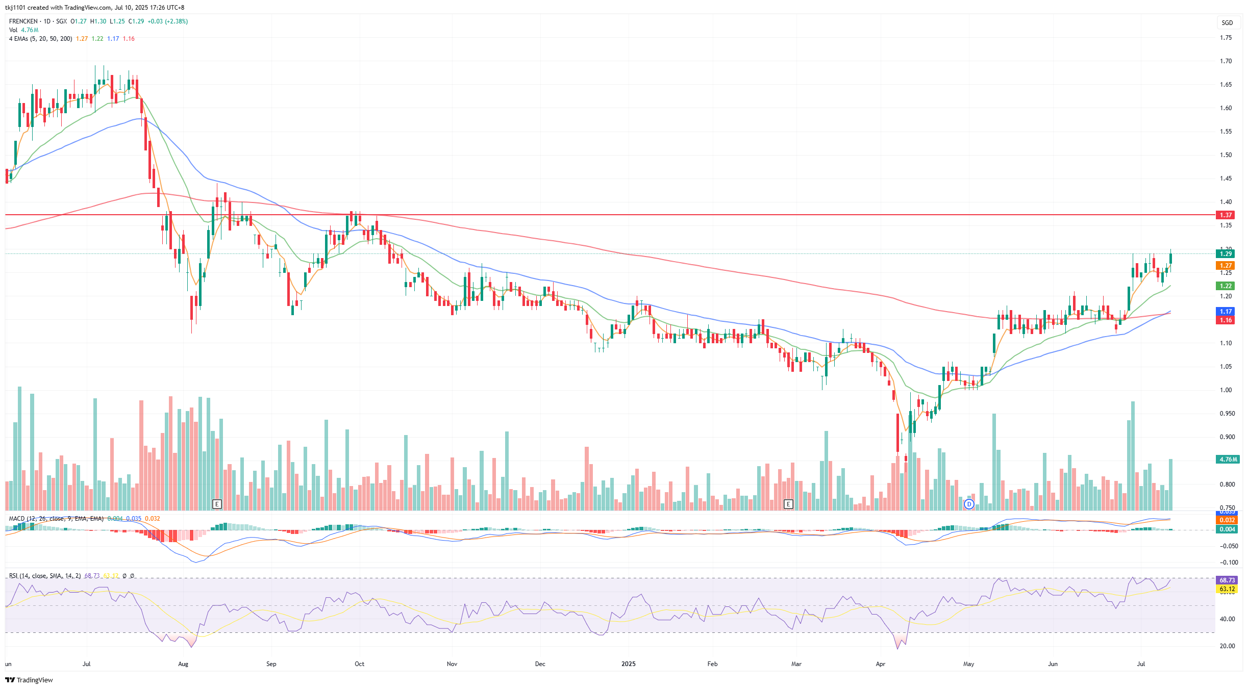 A graph of stock market

AI-generated content may be incorrect.